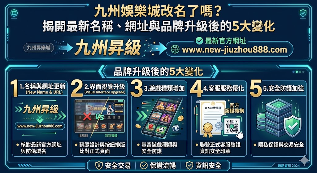 九州娛樂城改名了嗎？揭開最新名稱、網址與品牌升級後的5大變化
