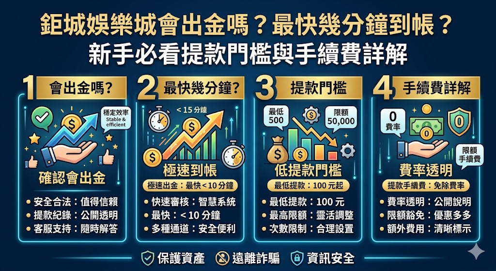 鉅城娛樂城會出金嗎？最快幾分鐘到帳？新手必看提款門檻與手續費詳解
